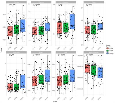 Effects of second-line anti-tuberculosis drugs on the intestinal microbiota of patients with rifampicin-resistant tuberculosis